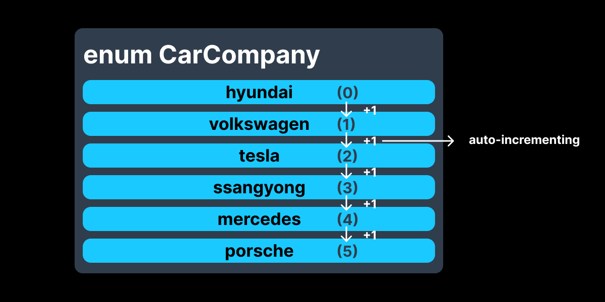 Enums 이미지2